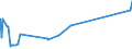 KN 69119000 /Exporte /Einheit = Preise (Euro/Tonne) /Partnerland: San Marino /Meldeland: Eur27_2020 /69119000:HaushaltsgegenstÃ¤nde, HygienegegenstÃ¤nde und ToilettengegenstÃ¤nde, aus Porzellan (Ausg. Geschirr und Andere Artikel FÃ¼r den Tisch- Oder KÃ¼chengebrauch Sowie Badewannen, Bidets, AusgÃ¼sse `spÃ¼lbecken` und Ã¤hnl. InstallationsgegenstÃ¤nde; Statuetten und Andere ZiergegenstÃ¤nde; KrÃ¼ge, Ballons und Ã¤hnl. BehÃ¤lter, FÃ¼r Transport- Oder Verpackungszwecke; Kaffee- und GewÃ¼rzmÃ¼hlen mit BehÃ¤ltern aus Keramischen Stoffen und Arbeitendem Teil aus Metall)