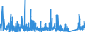 KN 69119000 /Exporte /Einheit = Preise (Euro/Tonne) /Partnerland: Ukraine /Meldeland: Eur27_2020 /69119000:HaushaltsgegenstÃ¤nde, HygienegegenstÃ¤nde und ToilettengegenstÃ¤nde, aus Porzellan (Ausg. Geschirr und Andere Artikel FÃ¼r den Tisch- Oder KÃ¼chengebrauch Sowie Badewannen, Bidets, AusgÃ¼sse `spÃ¼lbecken` und Ã¤hnl. InstallationsgegenstÃ¤nde; Statuetten und Andere ZiergegenstÃ¤nde; KrÃ¼ge, Ballons und Ã¤hnl. BehÃ¤lter, FÃ¼r Transport- Oder Verpackungszwecke; Kaffee- und GewÃ¼rzmÃ¼hlen mit BehÃ¤ltern aus Keramischen Stoffen und Arbeitendem Teil aus Metall)