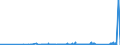 KN 69119000 /Exporte /Einheit = Preise (Euro/Tonne) /Partnerland: Weissrussland /Meldeland: Eur27_2020 /69119000:HaushaltsgegenstÃ¤nde, HygienegegenstÃ¤nde und ToilettengegenstÃ¤nde, aus Porzellan (Ausg. Geschirr und Andere Artikel FÃ¼r den Tisch- Oder KÃ¼chengebrauch Sowie Badewannen, Bidets, AusgÃ¼sse `spÃ¼lbecken` und Ã¤hnl. InstallationsgegenstÃ¤nde; Statuetten und Andere ZiergegenstÃ¤nde; KrÃ¼ge, Ballons und Ã¤hnl. BehÃ¤lter, FÃ¼r Transport- Oder Verpackungszwecke; Kaffee- und GewÃ¼rzmÃ¼hlen mit BehÃ¤ltern aus Keramischen Stoffen und Arbeitendem Teil aus Metall)