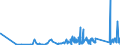 KN 69119000 /Exporte /Einheit = Preise (Euro/Tonne) /Partnerland: Moldau /Meldeland: Eur27_2020 /69119000:HaushaltsgegenstÃ¤nde, HygienegegenstÃ¤nde und ToilettengegenstÃ¤nde, aus Porzellan (Ausg. Geschirr und Andere Artikel FÃ¼r den Tisch- Oder KÃ¼chengebrauch Sowie Badewannen, Bidets, AusgÃ¼sse `spÃ¼lbecken` und Ã¤hnl. InstallationsgegenstÃ¤nde; Statuetten und Andere ZiergegenstÃ¤nde; KrÃ¼ge, Ballons und Ã¤hnl. BehÃ¤lter, FÃ¼r Transport- Oder Verpackungszwecke; Kaffee- und GewÃ¼rzmÃ¼hlen mit BehÃ¤ltern aus Keramischen Stoffen und Arbeitendem Teil aus Metall)