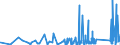 KN 69119000 /Exporte /Einheit = Preise (Euro/Tonne) /Partnerland: Georgien /Meldeland: Eur27_2020 /69119000:HaushaltsgegenstÃ¤nde, HygienegegenstÃ¤nde und ToilettengegenstÃ¤nde, aus Porzellan (Ausg. Geschirr und Andere Artikel FÃ¼r den Tisch- Oder KÃ¼chengebrauch Sowie Badewannen, Bidets, AusgÃ¼sse `spÃ¼lbecken` und Ã¤hnl. InstallationsgegenstÃ¤nde; Statuetten und Andere ZiergegenstÃ¤nde; KrÃ¼ge, Ballons und Ã¤hnl. BehÃ¤lter, FÃ¼r Transport- Oder Verpackungszwecke; Kaffee- und GewÃ¼rzmÃ¼hlen mit BehÃ¤ltern aus Keramischen Stoffen und Arbeitendem Teil aus Metall)