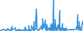 KN 69119000 /Exporte /Einheit = Preise (Euro/Tonne) /Partnerland: Aserbaidschan /Meldeland: Eur27_2020 /69119000:HaushaltsgegenstÃ¤nde, HygienegegenstÃ¤nde und ToilettengegenstÃ¤nde, aus Porzellan (Ausg. Geschirr und Andere Artikel FÃ¼r den Tisch- Oder KÃ¼chengebrauch Sowie Badewannen, Bidets, AusgÃ¼sse `spÃ¼lbecken` und Ã¤hnl. InstallationsgegenstÃ¤nde; Statuetten und Andere ZiergegenstÃ¤nde; KrÃ¼ge, Ballons und Ã¤hnl. BehÃ¤lter, FÃ¼r Transport- Oder Verpackungszwecke; Kaffee- und GewÃ¼rzmÃ¼hlen mit BehÃ¤ltern aus Keramischen Stoffen und Arbeitendem Teil aus Metall)