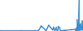 KN 69119000 /Exporte /Einheit = Preise (Euro/Tonne) /Partnerland: Kirgistan /Meldeland: Eur27_2020 /69119000:HaushaltsgegenstÃ¤nde, HygienegegenstÃ¤nde und ToilettengegenstÃ¤nde, aus Porzellan (Ausg. Geschirr und Andere Artikel FÃ¼r den Tisch- Oder KÃ¼chengebrauch Sowie Badewannen, Bidets, AusgÃ¼sse `spÃ¼lbecken` und Ã¤hnl. InstallationsgegenstÃ¤nde; Statuetten und Andere ZiergegenstÃ¤nde; KrÃ¼ge, Ballons und Ã¤hnl. BehÃ¤lter, FÃ¼r Transport- Oder Verpackungszwecke; Kaffee- und GewÃ¼rzmÃ¼hlen mit BehÃ¤ltern aus Keramischen Stoffen und Arbeitendem Teil aus Metall)