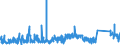 KN 69119000 /Exporte /Einheit = Preise (Euro/Tonne) /Partnerland: Kroatien /Meldeland: Eur27_2020 /69119000:HaushaltsgegenstÃ¤nde, HygienegegenstÃ¤nde und ToilettengegenstÃ¤nde, aus Porzellan (Ausg. Geschirr und Andere Artikel FÃ¼r den Tisch- Oder KÃ¼chengebrauch Sowie Badewannen, Bidets, AusgÃ¼sse `spÃ¼lbecken` und Ã¤hnl. InstallationsgegenstÃ¤nde; Statuetten und Andere ZiergegenstÃ¤nde; KrÃ¼ge, Ballons und Ã¤hnl. BehÃ¤lter, FÃ¼r Transport- Oder Verpackungszwecke; Kaffee- und GewÃ¼rzmÃ¼hlen mit BehÃ¤ltern aus Keramischen Stoffen und Arbeitendem Teil aus Metall)