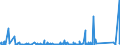 KN 69119000 /Exporte /Einheit = Preise (Euro/Tonne) /Partnerland: Tunesien /Meldeland: Eur27_2020 /69119000:HaushaltsgegenstÃ¤nde, HygienegegenstÃ¤nde und ToilettengegenstÃ¤nde, aus Porzellan (Ausg. Geschirr und Andere Artikel FÃ¼r den Tisch- Oder KÃ¼chengebrauch Sowie Badewannen, Bidets, AusgÃ¼sse `spÃ¼lbecken` und Ã¤hnl. InstallationsgegenstÃ¤nde; Statuetten und Andere ZiergegenstÃ¤nde; KrÃ¼ge, Ballons und Ã¤hnl. BehÃ¤lter, FÃ¼r Transport- Oder Verpackungszwecke; Kaffee- und GewÃ¼rzmÃ¼hlen mit BehÃ¤ltern aus Keramischen Stoffen und Arbeitendem Teil aus Metall)