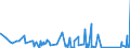 KN 69119000 /Exporte /Einheit = Preise (Euro/Tonne) /Partnerland: Mauretanien /Meldeland: Eur27_2020 /69119000:HaushaltsgegenstÃ¤nde, HygienegegenstÃ¤nde und ToilettengegenstÃ¤nde, aus Porzellan (Ausg. Geschirr und Andere Artikel FÃ¼r den Tisch- Oder KÃ¼chengebrauch Sowie Badewannen, Bidets, AusgÃ¼sse `spÃ¼lbecken` und Ã¤hnl. InstallationsgegenstÃ¤nde; Statuetten und Andere ZiergegenstÃ¤nde; KrÃ¼ge, Ballons und Ã¤hnl. BehÃ¤lter, FÃ¼r Transport- Oder Verpackungszwecke; Kaffee- und GewÃ¼rzmÃ¼hlen mit BehÃ¤ltern aus Keramischen Stoffen und Arbeitendem Teil aus Metall)