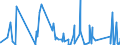 KN 69119000 /Exporte /Einheit = Preise (Euro/Tonne) /Partnerland: Mali /Meldeland: Eur27_2020 /69119000:HaushaltsgegenstÃ¤nde, HygienegegenstÃ¤nde und ToilettengegenstÃ¤nde, aus Porzellan (Ausg. Geschirr und Andere Artikel FÃ¼r den Tisch- Oder KÃ¼chengebrauch Sowie Badewannen, Bidets, AusgÃ¼sse `spÃ¼lbecken` und Ã¤hnl. InstallationsgegenstÃ¤nde; Statuetten und Andere ZiergegenstÃ¤nde; KrÃ¼ge, Ballons und Ã¤hnl. BehÃ¤lter, FÃ¼r Transport- Oder Verpackungszwecke; Kaffee- und GewÃ¼rzmÃ¼hlen mit BehÃ¤ltern aus Keramischen Stoffen und Arbeitendem Teil aus Metall)
