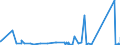KN 69119000 /Exporte /Einheit = Preise (Euro/Tonne) /Partnerland: Burkina Faso /Meldeland: Eur27_2020 /69119000:HaushaltsgegenstÃ¤nde, HygienegegenstÃ¤nde und ToilettengegenstÃ¤nde, aus Porzellan (Ausg. Geschirr und Andere Artikel FÃ¼r den Tisch- Oder KÃ¼chengebrauch Sowie Badewannen, Bidets, AusgÃ¼sse `spÃ¼lbecken` und Ã¤hnl. InstallationsgegenstÃ¤nde; Statuetten und Andere ZiergegenstÃ¤nde; KrÃ¼ge, Ballons und Ã¤hnl. BehÃ¤lter, FÃ¼r Transport- Oder Verpackungszwecke; Kaffee- und GewÃ¼rzmÃ¼hlen mit BehÃ¤ltern aus Keramischen Stoffen und Arbeitendem Teil aus Metall)