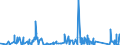 KN 69119000 /Exporte /Einheit = Preise (Euro/Tonne) /Partnerland: Kap Verde /Meldeland: Eur27_2020 /69119000:HaushaltsgegenstÃ¤nde, HygienegegenstÃ¤nde und ToilettengegenstÃ¤nde, aus Porzellan (Ausg. Geschirr und Andere Artikel FÃ¼r den Tisch- Oder KÃ¼chengebrauch Sowie Badewannen, Bidets, AusgÃ¼sse `spÃ¼lbecken` und Ã¤hnl. InstallationsgegenstÃ¤nde; Statuetten und Andere ZiergegenstÃ¤nde; KrÃ¼ge, Ballons und Ã¤hnl. BehÃ¤lter, FÃ¼r Transport- Oder Verpackungszwecke; Kaffee- und GewÃ¼rzmÃ¼hlen mit BehÃ¤ltern aus Keramischen Stoffen und Arbeitendem Teil aus Metall)