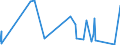 KN 69119000 /Exporte /Einheit = Preise (Euro/Tonne) /Partnerland: Guinea-biss. /Meldeland: Eur27_2020 /69119000:HaushaltsgegenstÃ¤nde, HygienegegenstÃ¤nde und ToilettengegenstÃ¤nde, aus Porzellan (Ausg. Geschirr und Andere Artikel FÃ¼r den Tisch- Oder KÃ¼chengebrauch Sowie Badewannen, Bidets, AusgÃ¼sse `spÃ¼lbecken` und Ã¤hnl. InstallationsgegenstÃ¤nde; Statuetten und Andere ZiergegenstÃ¤nde; KrÃ¼ge, Ballons und Ã¤hnl. BehÃ¤lter, FÃ¼r Transport- Oder Verpackungszwecke; Kaffee- und GewÃ¼rzmÃ¼hlen mit BehÃ¤ltern aus Keramischen Stoffen und Arbeitendem Teil aus Metall)