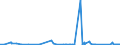 KN 69119000 /Exporte /Einheit = Preise (Euro/Tonne) /Partnerland: Guinea /Meldeland: Eur27_2020 /69119000:HaushaltsgegenstÃ¤nde, HygienegegenstÃ¤nde und ToilettengegenstÃ¤nde, aus Porzellan (Ausg. Geschirr und Andere Artikel FÃ¼r den Tisch- Oder KÃ¼chengebrauch Sowie Badewannen, Bidets, AusgÃ¼sse `spÃ¼lbecken` und Ã¤hnl. InstallationsgegenstÃ¤nde; Statuetten und Andere ZiergegenstÃ¤nde; KrÃ¼ge, Ballons und Ã¤hnl. BehÃ¤lter, FÃ¼r Transport- Oder Verpackungszwecke; Kaffee- und GewÃ¼rzmÃ¼hlen mit BehÃ¤ltern aus Keramischen Stoffen und Arbeitendem Teil aus Metall)