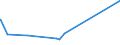 KN 69119000 /Exporte /Einheit = Preise (Euro/Tonne) /Partnerland: Liberia /Meldeland: Eur27_2020 /69119000:HaushaltsgegenstÃ¤nde, HygienegegenstÃ¤nde und ToilettengegenstÃ¤nde, aus Porzellan (Ausg. Geschirr und Andere Artikel FÃ¼r den Tisch- Oder KÃ¼chengebrauch Sowie Badewannen, Bidets, AusgÃ¼sse `spÃ¼lbecken` und Ã¤hnl. InstallationsgegenstÃ¤nde; Statuetten und Andere ZiergegenstÃ¤nde; KrÃ¼ge, Ballons und Ã¤hnl. BehÃ¤lter, FÃ¼r Transport- Oder Verpackungszwecke; Kaffee- und GewÃ¼rzmÃ¼hlen mit BehÃ¤ltern aus Keramischen Stoffen und Arbeitendem Teil aus Metall)