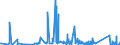 KN 69119000 /Exporte /Einheit = Preise (Euro/Tonne) /Partnerland: Elfenbeink. /Meldeland: Eur27_2020 /69119000:HaushaltsgegenstÃ¤nde, HygienegegenstÃ¤nde und ToilettengegenstÃ¤nde, aus Porzellan (Ausg. Geschirr und Andere Artikel FÃ¼r den Tisch- Oder KÃ¼chengebrauch Sowie Badewannen, Bidets, AusgÃ¼sse `spÃ¼lbecken` und Ã¤hnl. InstallationsgegenstÃ¤nde; Statuetten und Andere ZiergegenstÃ¤nde; KrÃ¼ge, Ballons und Ã¤hnl. BehÃ¤lter, FÃ¼r Transport- Oder Verpackungszwecke; Kaffee- und GewÃ¼rzmÃ¼hlen mit BehÃ¤ltern aus Keramischen Stoffen und Arbeitendem Teil aus Metall)