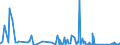 KN 69119000 /Exporte /Einheit = Preise (Euro/Tonne) /Partnerland: Togo /Meldeland: Eur27_2020 /69119000:HaushaltsgegenstÃ¤nde, HygienegegenstÃ¤nde und ToilettengegenstÃ¤nde, aus Porzellan (Ausg. Geschirr und Andere Artikel FÃ¼r den Tisch- Oder KÃ¼chengebrauch Sowie Badewannen, Bidets, AusgÃ¼sse `spÃ¼lbecken` und Ã¤hnl. InstallationsgegenstÃ¤nde; Statuetten und Andere ZiergegenstÃ¤nde; KrÃ¼ge, Ballons und Ã¤hnl. BehÃ¤lter, FÃ¼r Transport- Oder Verpackungszwecke; Kaffee- und GewÃ¼rzmÃ¼hlen mit BehÃ¤ltern aus Keramischen Stoffen und Arbeitendem Teil aus Metall)
