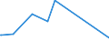 KN 69119000 /Exporte /Einheit = Preise (Euro/Tonne) /Partnerland: Zentralaf.republik /Meldeland: Eur27_2020 /69119000:HaushaltsgegenstÃ¤nde, HygienegegenstÃ¤nde und ToilettengegenstÃ¤nde, aus Porzellan (Ausg. Geschirr und Andere Artikel FÃ¼r den Tisch- Oder KÃ¼chengebrauch Sowie Badewannen, Bidets, AusgÃ¼sse `spÃ¼lbecken` und Ã¤hnl. InstallationsgegenstÃ¤nde; Statuetten und Andere ZiergegenstÃ¤nde; KrÃ¼ge, Ballons und Ã¤hnl. BehÃ¤lter, FÃ¼r Transport- Oder Verpackungszwecke; Kaffee- und GewÃ¼rzmÃ¼hlen mit BehÃ¤ltern aus Keramischen Stoffen und Arbeitendem Teil aus Metall)