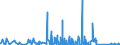 KN 69119000 /Exporte /Einheit = Preise (Euro/Tonne) /Partnerland: Gabun /Meldeland: Eur27_2020 /69119000:HaushaltsgegenstÃ¤nde, HygienegegenstÃ¤nde und ToilettengegenstÃ¤nde, aus Porzellan (Ausg. Geschirr und Andere Artikel FÃ¼r den Tisch- Oder KÃ¼chengebrauch Sowie Badewannen, Bidets, AusgÃ¼sse `spÃ¼lbecken` und Ã¤hnl. InstallationsgegenstÃ¤nde; Statuetten und Andere ZiergegenstÃ¤nde; KrÃ¼ge, Ballons und Ã¤hnl. BehÃ¤lter, FÃ¼r Transport- Oder Verpackungszwecke; Kaffee- und GewÃ¼rzmÃ¼hlen mit BehÃ¤ltern aus Keramischen Stoffen und Arbeitendem Teil aus Metall)