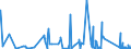 KN 69119000 /Exporte /Einheit = Preise (Euro/Tonne) /Partnerland: Dem. Rep. Kongo /Meldeland: Eur27_2020 /69119000:HaushaltsgegenstÃ¤nde, HygienegegenstÃ¤nde und ToilettengegenstÃ¤nde, aus Porzellan (Ausg. Geschirr und Andere Artikel FÃ¼r den Tisch- Oder KÃ¼chengebrauch Sowie Badewannen, Bidets, AusgÃ¼sse `spÃ¼lbecken` und Ã¤hnl. InstallationsgegenstÃ¤nde; Statuetten und Andere ZiergegenstÃ¤nde; KrÃ¼ge, Ballons und Ã¤hnl. BehÃ¤lter, FÃ¼r Transport- Oder Verpackungszwecke; Kaffee- und GewÃ¼rzmÃ¼hlen mit BehÃ¤ltern aus Keramischen Stoffen und Arbeitendem Teil aus Metall)
