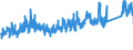 CN 6912 /Exports /Unit = Prices (Euro/ton) /Partner: Denmark /Reporter: Eur27_2020 /6912:Tableware, Kitchenware, Other Household Articles and Toilet Articles, of Ceramics Other Than Porcelain or China (Excl. Baths, Bidets, Sinks and Similar Sanitary Fixtures, Statuettes and Other Ornamental Articles, Pots, Jars, Carboys and Similar Receptacles for the Conveyance or Packing of Goods, and Coffee Grinders and Spice Mills With Receptacles Made of Ceramics and Working Parts of Metal)