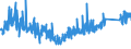 CN 6912 /Exports /Unit = Prices (Euro/ton) /Partner: Portugal /Reporter: Eur27_2020 /6912:Tableware, Kitchenware, Other Household Articles and Toilet Articles, of Ceramics Other Than Porcelain or China (Excl. Baths, Bidets, Sinks and Similar Sanitary Fixtures, Statuettes and Other Ornamental Articles, Pots, Jars, Carboys and Similar Receptacles for the Conveyance or Packing of Goods, and Coffee Grinders and Spice Mills With Receptacles Made of Ceramics and Working Parts of Metal)