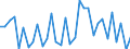 CN 6912 /Exports /Unit = Prices (Euro/ton) /Partner: United Kingdom(Northern Ireland) /Reporter: Eur27_2020 /6912:Tableware, Kitchenware, Other Household Articles and Toilet Articles, of Ceramics Other Than Porcelain or China (Excl. Baths, Bidets, Sinks and Similar Sanitary Fixtures, Statuettes and Other Ornamental Articles, Pots, Jars, Carboys and Similar Receptacles for the Conveyance or Packing of Goods, and Coffee Grinders and Spice Mills With Receptacles Made of Ceramics and Working Parts of Metal)