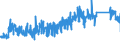 CN 6912 /Exports /Unit = Prices (Euro/ton) /Partner: Luxembourg /Reporter: Eur27_2020 /6912:Tableware, Kitchenware, Other Household Articles and Toilet Articles, of Ceramics Other Than Porcelain or China (Excl. Baths, Bidets, Sinks and Similar Sanitary Fixtures, Statuettes and Other Ornamental Articles, Pots, Jars, Carboys and Similar Receptacles for the Conveyance or Packing of Goods, and Coffee Grinders and Spice Mills With Receptacles Made of Ceramics and Working Parts of Metal)