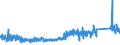 CN 6912 /Exports /Unit = Prices (Euro/ton) /Partner: Estonia /Reporter: Eur27_2020 /6912:Tableware, Kitchenware, Other Household Articles and Toilet Articles, of Ceramics Other Than Porcelain or China (Excl. Baths, Bidets, Sinks and Similar Sanitary Fixtures, Statuettes and Other Ornamental Articles, Pots, Jars, Carboys and Similar Receptacles for the Conveyance or Packing of Goods, and Coffee Grinders and Spice Mills With Receptacles Made of Ceramics and Working Parts of Metal)