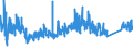 CN 6912 /Exports /Unit = Prices (Euro/ton) /Partner: Latvia /Reporter: Eur27_2020 /6912:Tableware, Kitchenware, Other Household Articles and Toilet Articles, of Ceramics Other Than Porcelain or China (Excl. Baths, Bidets, Sinks and Similar Sanitary Fixtures, Statuettes and Other Ornamental Articles, Pots, Jars, Carboys and Similar Receptacles for the Conveyance or Packing of Goods, and Coffee Grinders and Spice Mills With Receptacles Made of Ceramics and Working Parts of Metal)
