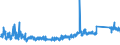 CN 6912 /Exports /Unit = Prices (Euro/ton) /Partner: Poland /Reporter: Eur27_2020 /6912:Tableware, Kitchenware, Other Household Articles and Toilet Articles, of Ceramics Other Than Porcelain or China (Excl. Baths, Bidets, Sinks and Similar Sanitary Fixtures, Statuettes and Other Ornamental Articles, Pots, Jars, Carboys and Similar Receptacles for the Conveyance or Packing of Goods, and Coffee Grinders and Spice Mills With Receptacles Made of Ceramics and Working Parts of Metal)