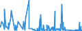 CN 6912 /Exports /Unit = Prices (Euro/ton) /Partner: Mauritania /Reporter: Eur27_2020 /6912:Tableware, Kitchenware, Other Household Articles and Toilet Articles, of Ceramics Other Than Porcelain or China (Excl. Baths, Bidets, Sinks and Similar Sanitary Fixtures, Statuettes and Other Ornamental Articles, Pots, Jars, Carboys and Similar Receptacles for the Conveyance or Packing of Goods, and Coffee Grinders and Spice Mills With Receptacles Made of Ceramics and Working Parts of Metal)