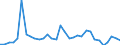 KN 69139093 /Exporte /Einheit = Preise (Euro/Tonne) /Partnerland: Ver.koenigreich(Nordirland) /Meldeland: Eur27_2020 /69139093:Statuetten und Andere ZiergegenstÃ¤nde, aus Steingut Oder Feinen Erden, A.n.g.
