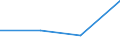 KN 69139093 /Exporte /Einheit = Preise (Euro/Tonne) /Partnerland: Jugoslawien /Meldeland: Eur27 /69139093:Statuetten und Andere ZiergegenstÃ¤nde, aus Steingut Oder Feinen Erden, A.n.g.