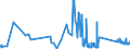 KN 69139093 /Exporte /Einheit = Preise (Euro/Tonne) /Partnerland: Albanien /Meldeland: Eur27_2020 /69139093:Statuetten und Andere ZiergegenstÃ¤nde, aus Steingut Oder Feinen Erden, A.n.g.