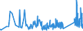 KN 69139093 /Exporte /Einheit = Preise (Euro/Tonne) /Partnerland: Weissrussland /Meldeland: Eur27_2020 /69139093:Statuetten und Andere ZiergegenstÃ¤nde, aus Steingut Oder Feinen Erden, A.n.g.