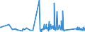 KN 69139093 /Exporte /Einheit = Preise (Euro/Tonne) /Partnerland: Georgien /Meldeland: Eur27_2020 /69139093:Statuetten und Andere ZiergegenstÃ¤nde, aus Steingut Oder Feinen Erden, A.n.g.
