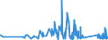 KN 69139093 /Exporte /Einheit = Preise (Euro/Tonne) /Partnerland: Aserbaidschan /Meldeland: Eur27_2020 /69139093:Statuetten und Andere ZiergegenstÃ¤nde, aus Steingut Oder Feinen Erden, A.n.g.