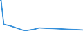 KN 69139093 /Exporte /Einheit = Preise (Euro/Tonne) /Partnerland: Turkmenistan /Meldeland: Eur27_2020 /69139093:Statuetten und Andere ZiergegenstÃ¤nde, aus Steingut Oder Feinen Erden, A.n.g.