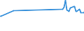 KN 69139093 /Exporte /Einheit = Preise (Euro/Tonne) /Partnerland: Tadschikistan /Meldeland: Eur27_2020 /69139093:Statuetten und Andere ZiergegenstÃ¤nde, aus Steingut Oder Feinen Erden, A.n.g.
