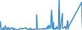KN 69139093 /Exporte /Einheit = Preise (Euro/Tonne) /Partnerland: Algerien /Meldeland: Eur27_2020 /69139093:Statuetten und Andere ZiergegenstÃ¤nde, aus Steingut Oder Feinen Erden, A.n.g.