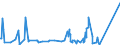 KN 69139093 /Exporte /Einheit = Preise (Euro/Tonne) /Partnerland: Tunesien /Meldeland: Eur27_2020 /69139093:Statuetten und Andere ZiergegenstÃ¤nde, aus Steingut Oder Feinen Erden, A.n.g.