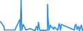KN 69139093 /Exporte /Einheit = Preise (Euro/Tonne) /Partnerland: Libyen /Meldeland: Eur27_2020 /69139093:Statuetten und Andere ZiergegenstÃ¤nde, aus Steingut Oder Feinen Erden, A.n.g.