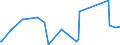 KN 69139093 /Exporte /Einheit = Preise (Euro/Tonne) /Partnerland: Guinea /Meldeland: Eur27_2020 /69139093:Statuetten und Andere ZiergegenstÃ¤nde, aus Steingut Oder Feinen Erden, A.n.g.