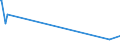 KN 69139093 /Exporte /Einheit = Preise (Euro/Tonne) /Partnerland: Sierra Leone /Meldeland: Europäische Union /69139093:Statuetten und Andere ZiergegenstÃ¤nde, aus Steingut Oder Feinen Erden, A.n.g.