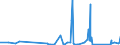 KN 69139093 /Exporte /Einheit = Preise (Euro/Tonne) /Partnerland: Ghana /Meldeland: Eur27_2020 /69139093:Statuetten und Andere ZiergegenstÃ¤nde, aus Steingut Oder Feinen Erden, A.n.g.