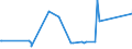 KN 69139093 /Exporte /Einheit = Preise (Euro/Tonne) /Partnerland: Togo /Meldeland: Eur27_2020 /69139093:Statuetten und Andere ZiergegenstÃ¤nde, aus Steingut Oder Feinen Erden, A.n.g.