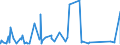 KN 69139093 /Exporte /Einheit = Preise (Euro/Tonne) /Partnerland: Kamerun /Meldeland: Eur27_2020 /69139093:Statuetten und Andere ZiergegenstÃ¤nde, aus Steingut Oder Feinen Erden, A.n.g.