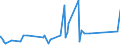KN 69139093 /Exporte /Einheit = Preise (Euro/Tonne) /Partnerland: Dem. Rep. Kongo /Meldeland: Eur27_2020 /69139093:Statuetten und Andere ZiergegenstÃ¤nde, aus Steingut Oder Feinen Erden, A.n.g.