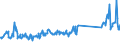 KN 69149000 /Exporte /Einheit = Preise (Euro/Tonne) /Partnerland: Deutschland /Meldeland: Eur27_2020 /69149000:Waren aus Anderen Keramischen Stoffen als Porzellan, A.n.g.
