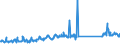 KN 69149000 /Exporte /Einheit = Preise (Euro/Tonne) /Partnerland: Belgien /Meldeland: Eur27_2020 /69149000:Waren aus Anderen Keramischen Stoffen als Porzellan, A.n.g.