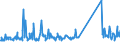 KN 69149000 /Exporte /Einheit = Preise (Euro/Tonne) /Partnerland: Norwegen /Meldeland: Eur27_2020 /69149000:Waren aus Anderen Keramischen Stoffen als Porzellan, A.n.g.