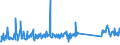 KN 69149000 /Exporte /Einheit = Preise (Euro/Tonne) /Partnerland: Finnland /Meldeland: Eur27_2020 /69149000:Waren aus Anderen Keramischen Stoffen als Porzellan, A.n.g.